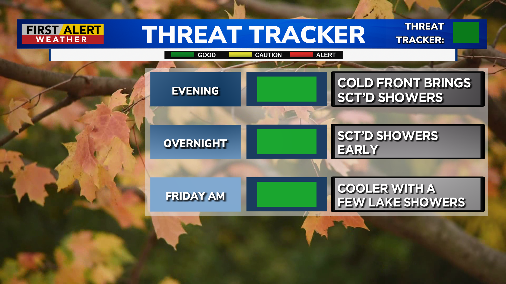 First Alert Weather: Rochester tied a record high Thursday; cooler temperatures are on the way — Tarrytown Community news